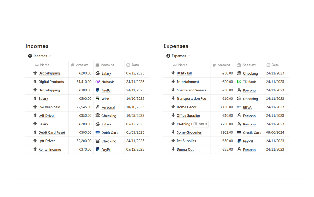 Financial Transactions